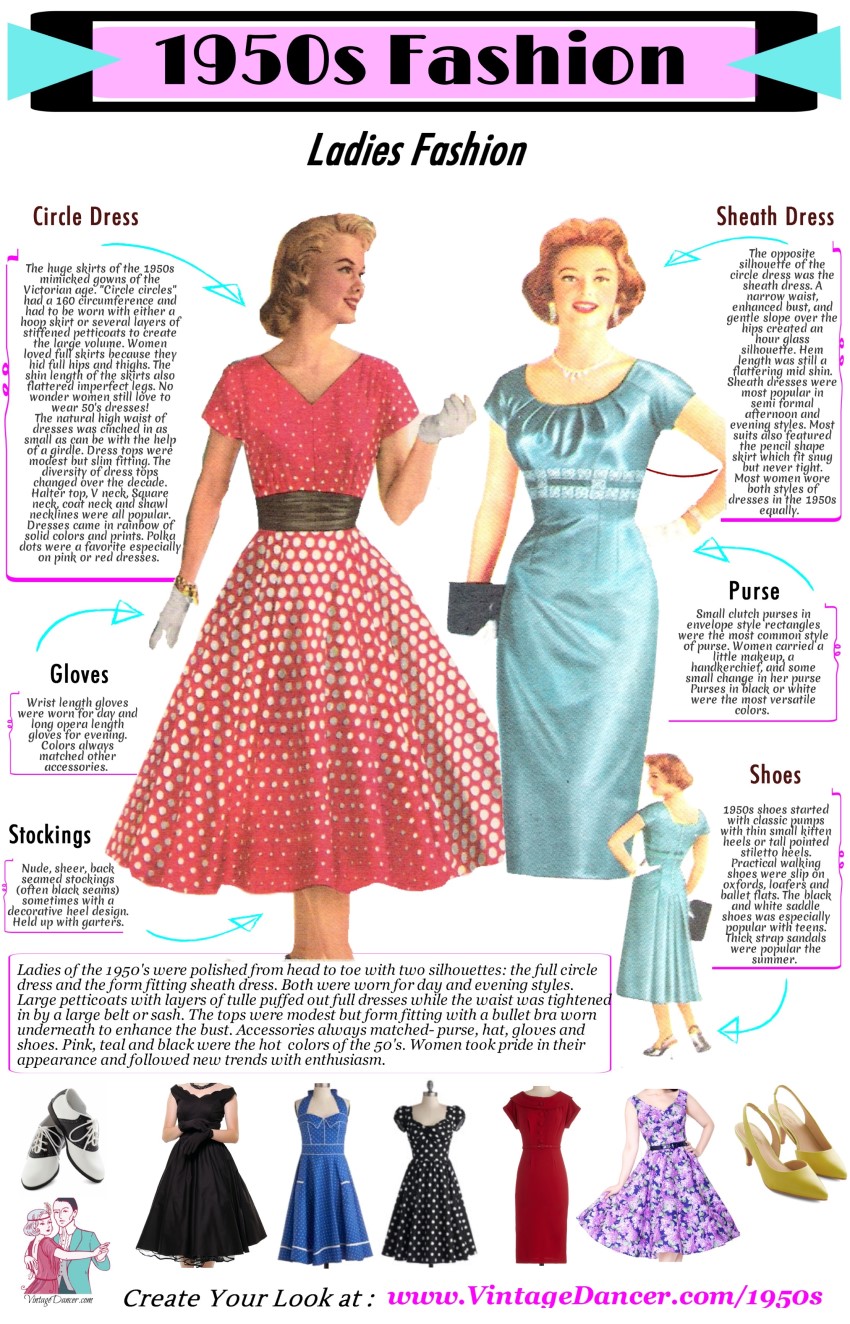What was fashion like in the 50s?